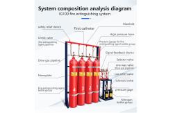 China Ig100 Inert Gas Fire Protection System 70L/15MPa For Museum Fire Suppression supplier