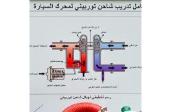 China Automotive Engine Turbocharger Educational And Training Aids supplier