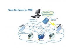China Remote Advanced Metering Infrastructure For Smart Cold / Hot Water Meter supplier