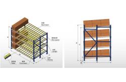 China Carton Flow System Warehouse Gravity Pallet Racking Heavy Duty supplier