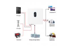China Solar Inverter for 250-600V Batteries with Pure Sine Wave Output supplier