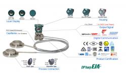 China EJA118E DP Yokogawa EJA Pressure Transmitter With Remote Diaphragm Seals supplier