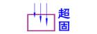 Shenzhen Super- curing Opto-Electronic CO., Ltd