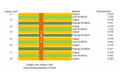 China 8-layer RO4003C PCB 5.05mm Green Solder-mask Immersion Gold supplier