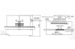 China High Precision SGS 2400BPH Liquid Filling And Sealing Machine supplier