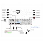 Integrated ADAS DSM BSD 8 Channel Hard Disk MDVR Vehicle CCTV Camera System