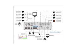 China Integrated ADAS DSM BSD 8 Channel Hard Disk MDVR Vehicle CCTV Camera System supplier