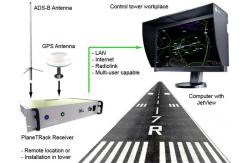 China Streamline Your Air Traffic Control Operations with GFD1090 ADS-B Ground Receiver supplier