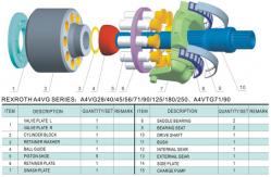China Rexroth A4VG28EP4D1/32R-NSC10F003 Original Hydraulic Piston Pumps Variable pump supplier
