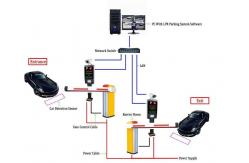 China Artificial Intelligence LPR Parking System Image Processing License Plate Recognition Technology supplier