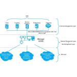 Huawei NMS Netnumen U2000 R18 network Management System license for sale