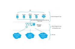 China Huawei NMS Netnumen U2000 R18 network Management System license supplier