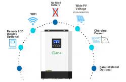 China Off Grid 24v Hybrid Solar Charge Inverter With 80a Mppt Inbuilt supplier