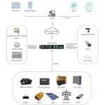 Smart Control Data Collector Unit DCU With RS232 RS485 Interfaces for sale