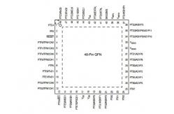 China Integrated Circuit Chip Microcontrollers  MC9S08AW32CPUE MOTOROLA QFP64 supplier
