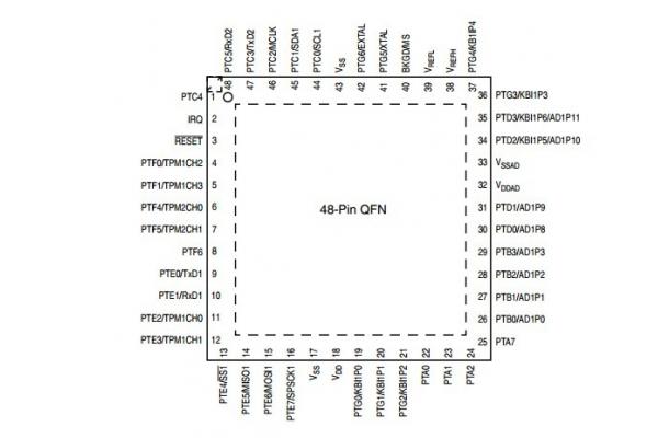 Integrated Circuit Chip Microcontrollers  MC9S08AW32CPUE MOTOROLA QFP64