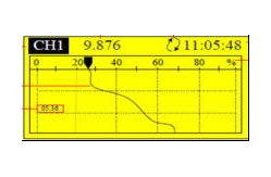 China Hgs923 4 Channel Vibration Meter , Continuous Vibration Monitoring System Handheld Vibration Analyzer supplier
