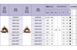 China SUPAL Carbide Inserts Solid Tungsten Carbide Turning Tool Inserts Tools Turning Blade supplier