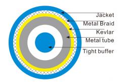China Indoor Armoured Single mode Fiber Cable with Blue / Grey LSZH Jacket supplier