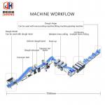 3000 To 4000pcs/H Puff Pastry Dough Sheeter Laminating  Machine Production Line for sale