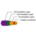 UL Certificated TEX Triple Insulated Layers Wire TIW Enameled Copper Wire For Transformer for sale