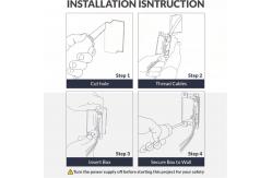 China Industrial PVC 1 Gang Junction Box Electrical Installations UL 514C Standard supplier