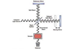 China ASTM D2412 FTIR Fourier Transform Infrared Spectroscopy For Petroleum Lab supplier