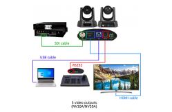 China 60fps 30fps PTZ Broadcast HD IP Conference Camera RS422 RS485 Control supplier