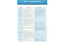 China Favorable High Effient SPX5 Automatic Spreader Machine Support Continuously Working supplier