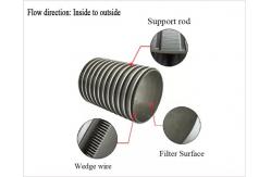 China 1500 Dimension L*W*H Centrifugal Partition Basket Customized for Industrial supplier