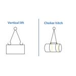 20 Ton Lifting Hoisting Slings Customizable Length Carton Box Packaging for sale