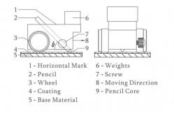 China HT-6510P Hardness Testing Machine encil Scratch Method Pencil Hardness Tester supplier
