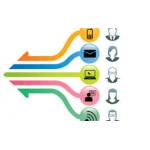 Best Software Development Companies In Usa Top Software Development Companies In Us for sale