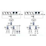 Direct Connected Remote Electric / Water / Gas Meter Reading Management System for sale