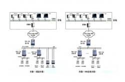 China Direct Connected Remote Electric / Water / Gas Meter Reading Management System supplier