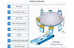 China Easy Control 1.5g Multihead Weigher Packing Machine supplier