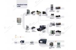 China Lithium ion Pouch Cell Pilot Line supplier