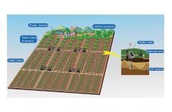 China Latching Valve Wireless Irrigation Control System 9-12V DC Valve ON - OFF Controller supplier