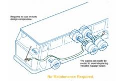 China industrial-control-cables/push-pull-4b-multi-system supplier