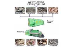 China Solid Waste Sorting Machine 20T/D Waste Recycling Machine Customized supplier