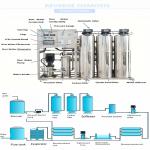 Drinking Water Filtration / Purification RO Deionized Plant Water Purifier Machine Reverse Osmosis