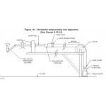 UL1017 Figure 18 Horizontal Flexing Machine /  Reciprocating Test Apparatus for sale