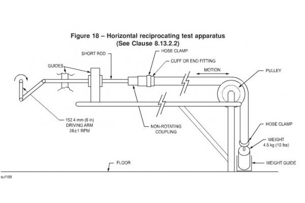 UL1017 Figure 18 Horizontal Flexing Machine /  Reciprocating Test Apparatus
