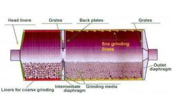 China Open / Circulatory Closed Circuit Tube 115tph Ore Grinding Mill supplier