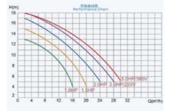China SPA1005 Swimming Pool Water Pumps For Swimming Pool supplier