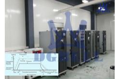 China DGBELL Temperature Humidity Test Chamber Approx 1C/Mins Average Non Linear supplier