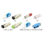 Lc Sc Fc St Mu Upc Apc Fixed Flanged Fiber Optic Attenuator Male-Female 1~25db Sm Mm for sale