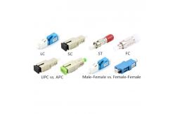 China Telecommunications Fixed Optical Attenuator FC UPC Single Mode Fiber Optic Attenuator supplier