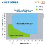 Climate Test Cabinet Humidity And Temperature Control Cabinets Programmable Environmental Chamber