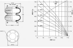 China Rubber Double Convoluted Industrial Air Isolator 130142H-2 For Vibrating Sieve supplier